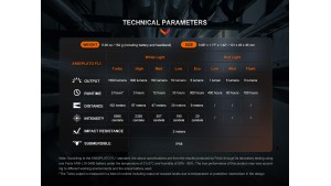 Fenix HM61R V2.0 - Lanternă frontală - 1600 Lumeni - 162 Metri